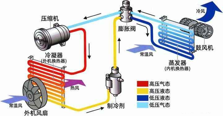 为什么很少用空调取暖？冬季取暖用空调为何不好？来听听大实话