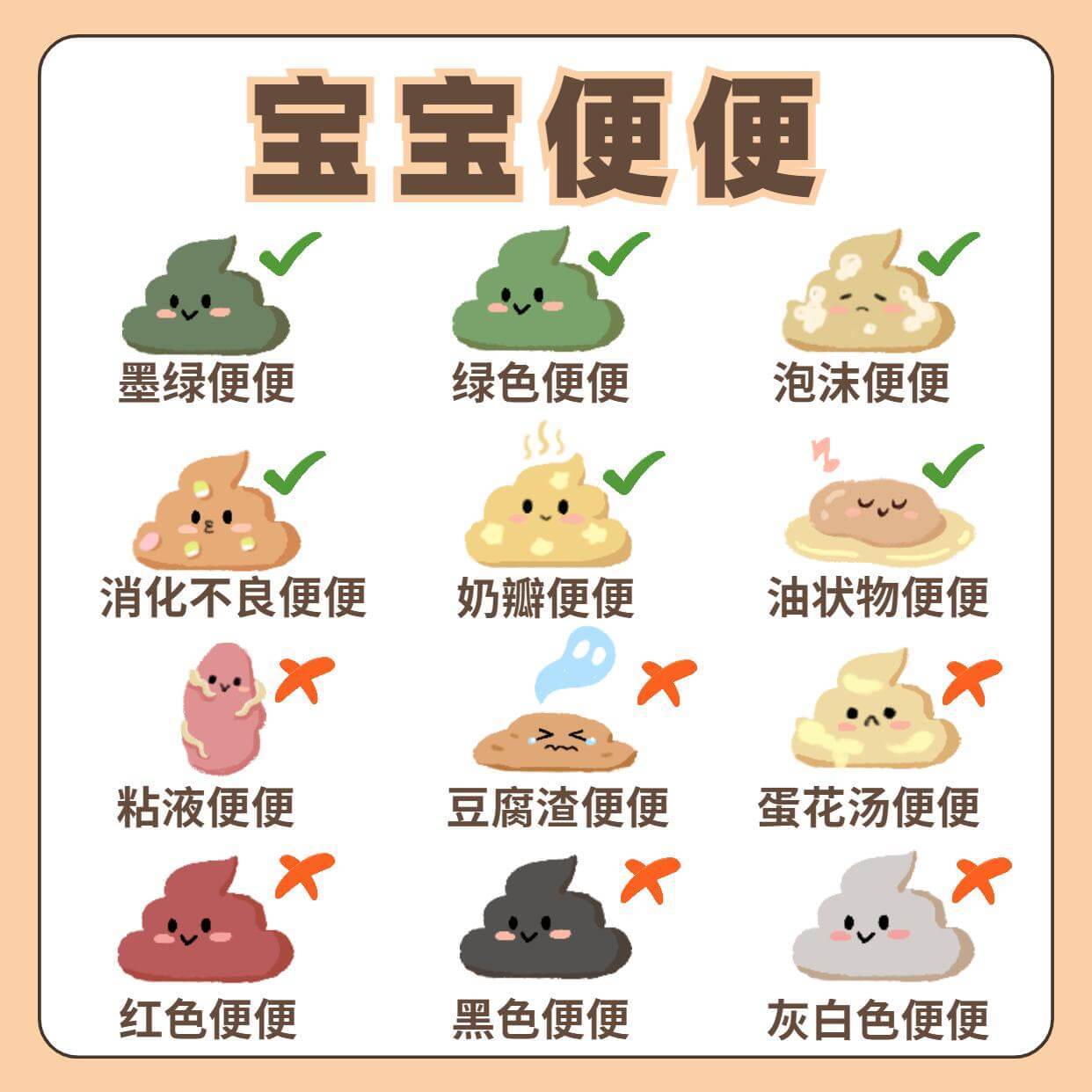 一张大便图教你识别宝宝便便,"六正常六异常"妈妈要清楚