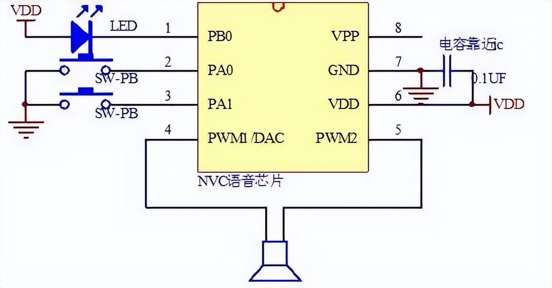 语音芯片在医学教学人体模型上的应用方案