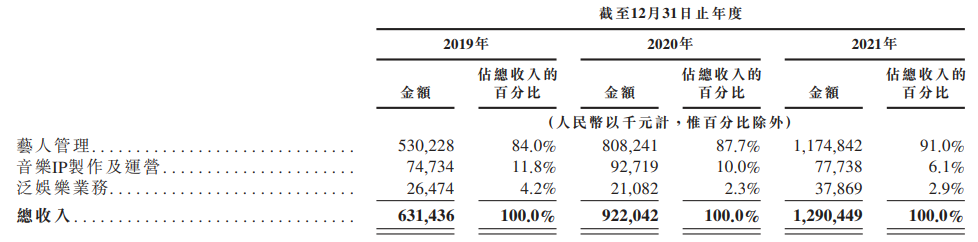 爱奇艺起诉租号平台获赔，泡泡玛特回应换货风波 | 次元周汇第218期