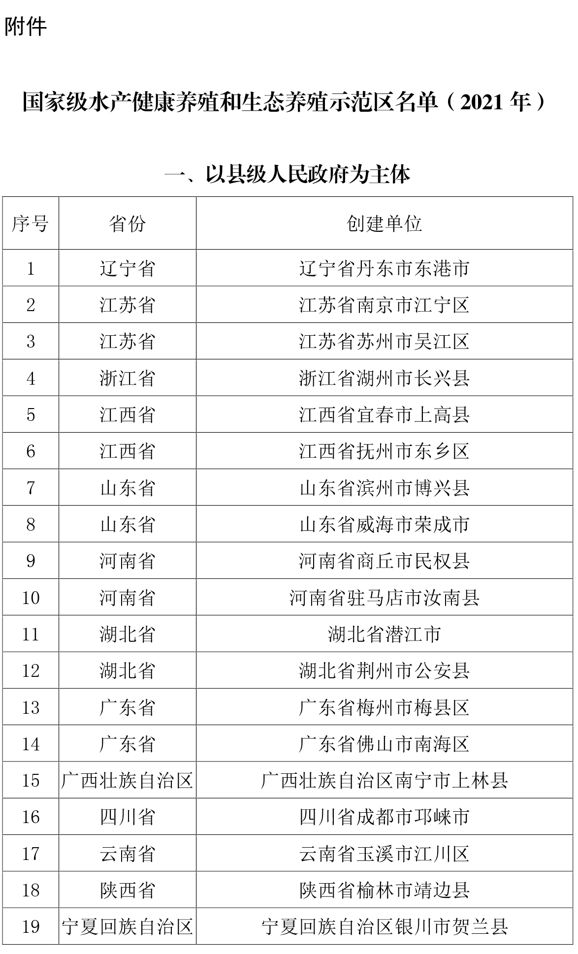 农业农村部关于公布《国家级水产健康养殖和生态养殖示范区名单（2021年）》的通知