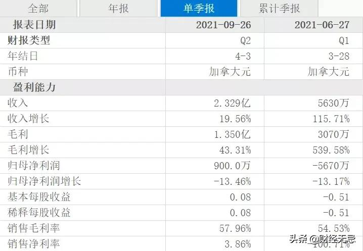 从草根到奢侈品,变身“加拿大特产”,是谁宠坏了这只鹅?