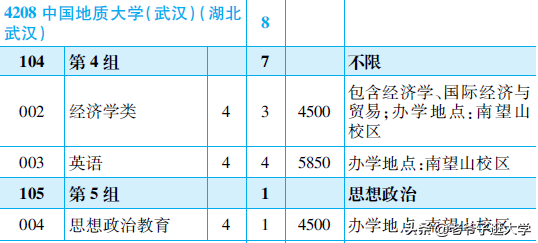 新高考100所热门高校2021年报录实况回顾·中国地质大学