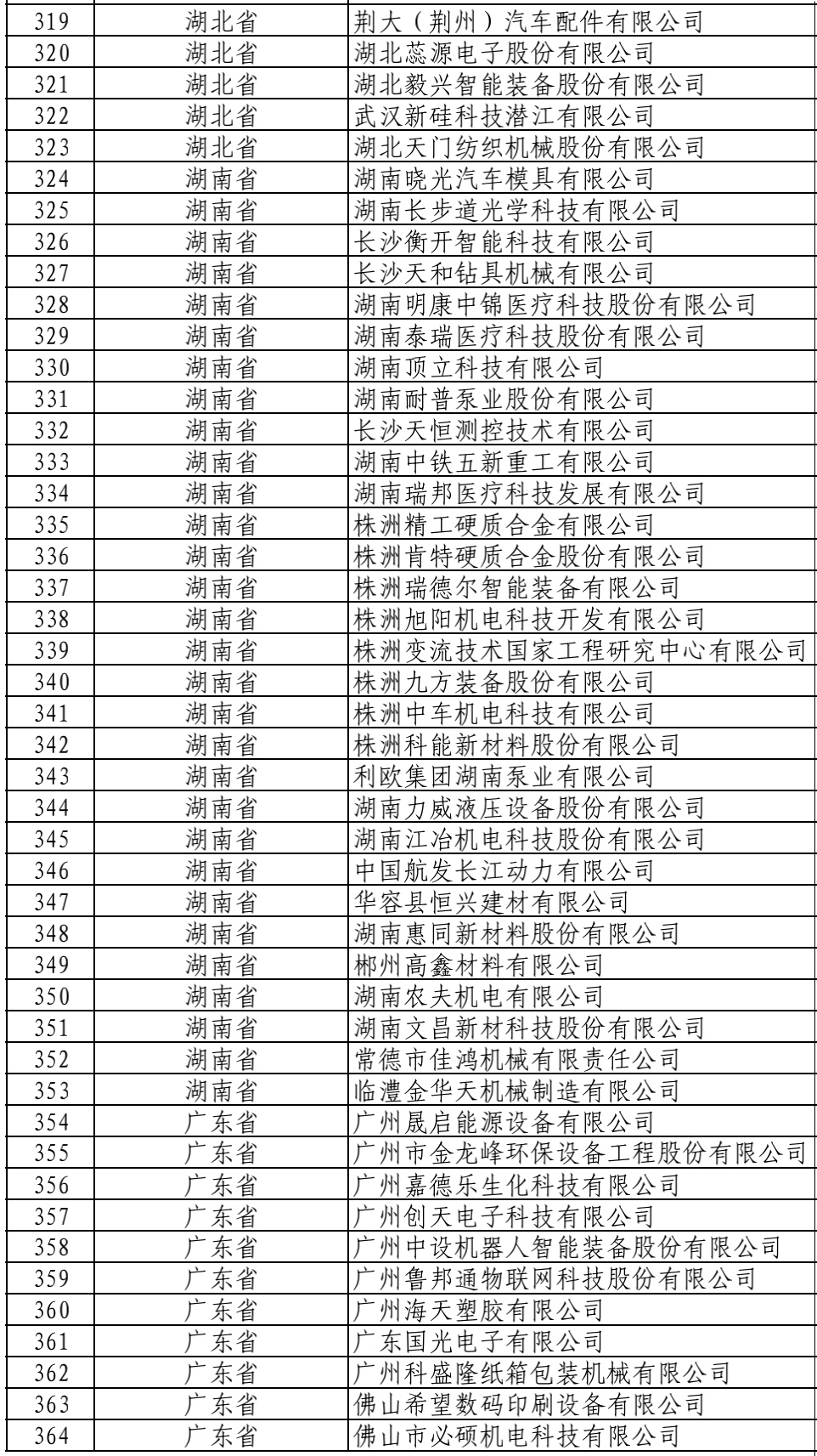 546家！工信部建议支持的国家级专精特新“小巨人”公示名单来了