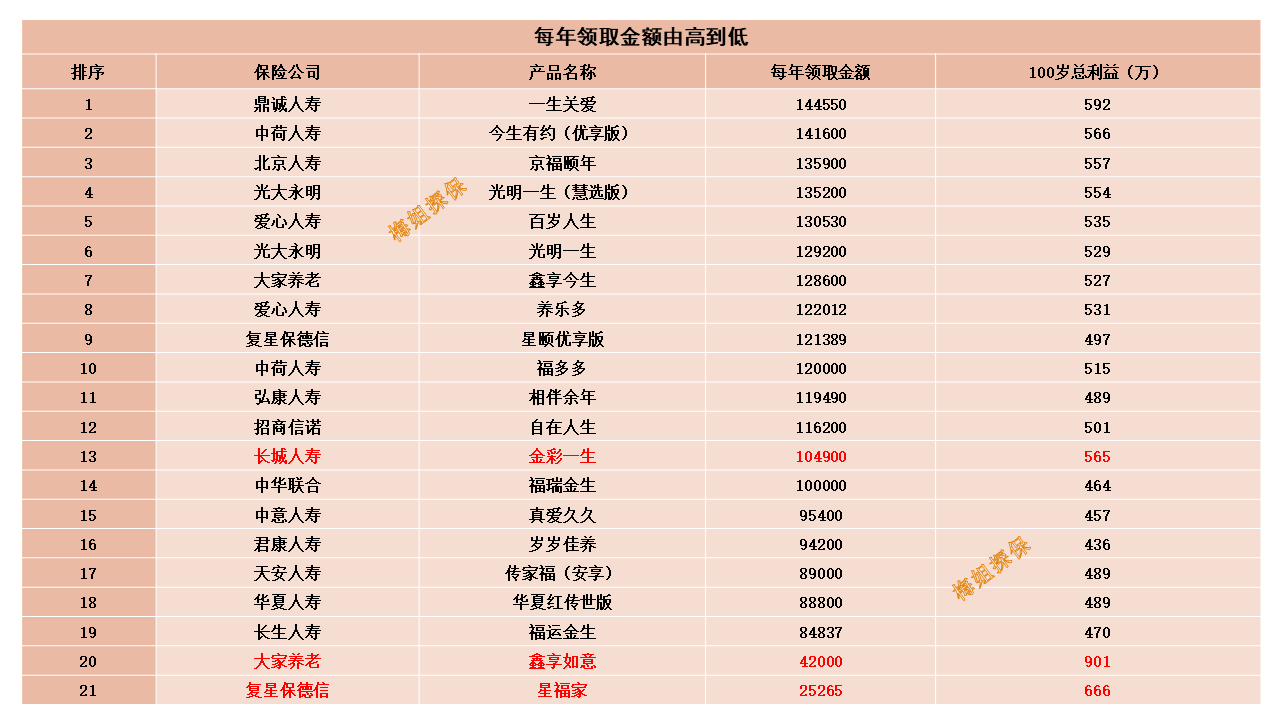 年龄是一道坎，你越不过去的只能是自己！60岁的女人穿什么牌子的高端女装？我来告诉你。