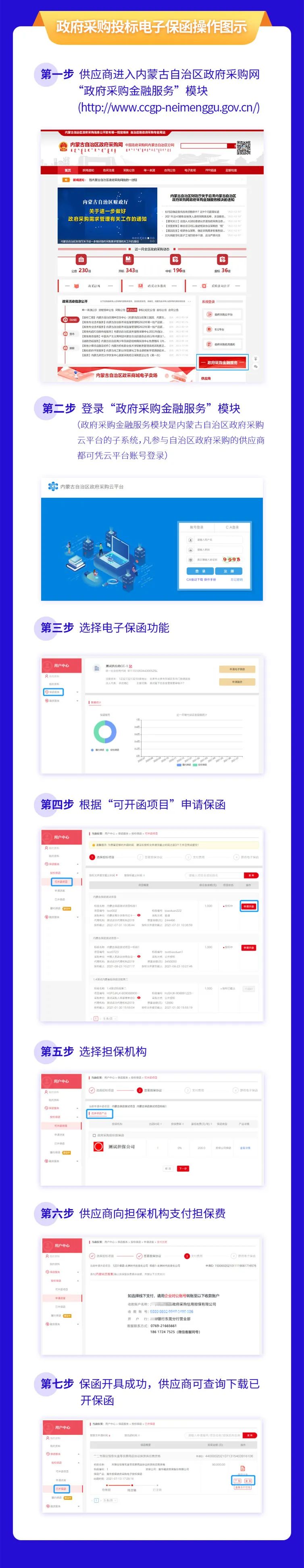 一图读懂内蒙古政府采购投标电子保函