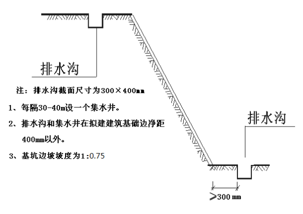 建筑工程土方开挖专项施工方案