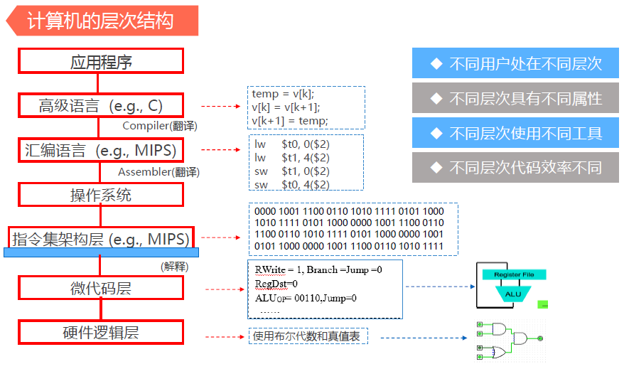 编程语言之编程范式：抽象与约束