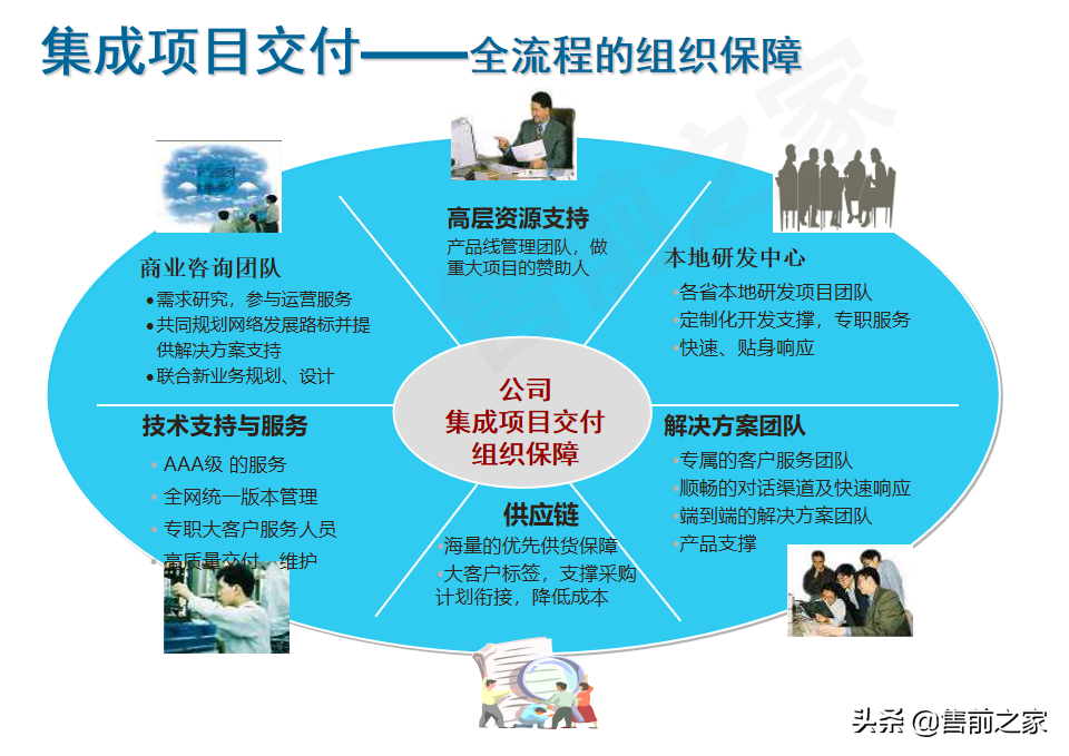 智慧城市总体解决方案精选（PPT）