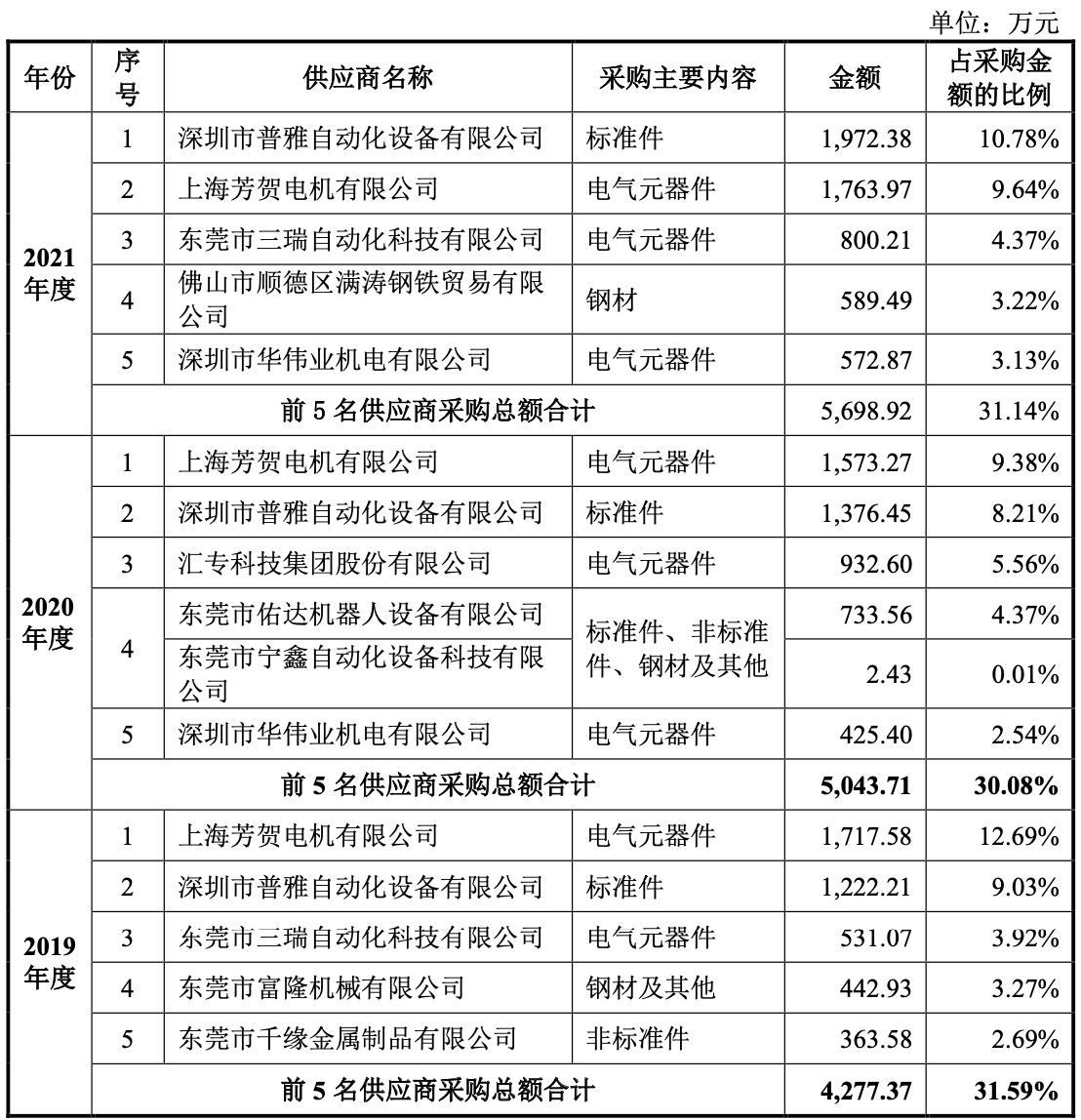 鸿铭股份IPO：主营业务毛利率下滑 新增口罩机业务持续性不高