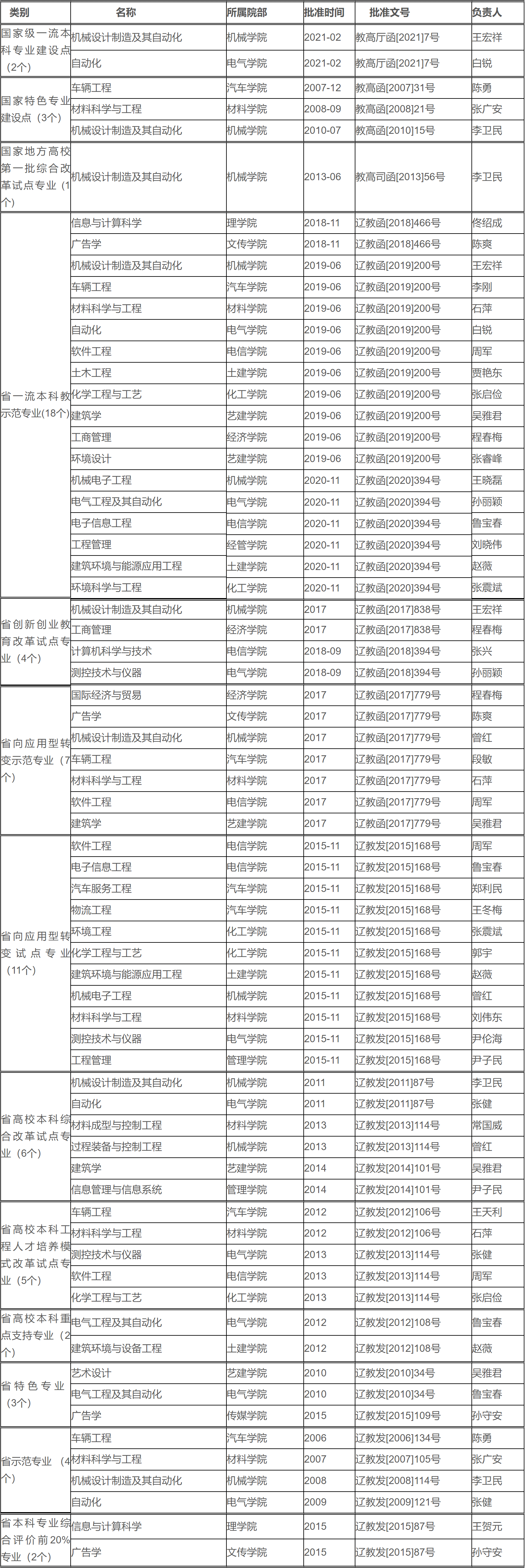 辽宁工业大学：创新创业教育是最大特色，意外之外该选什么专业？