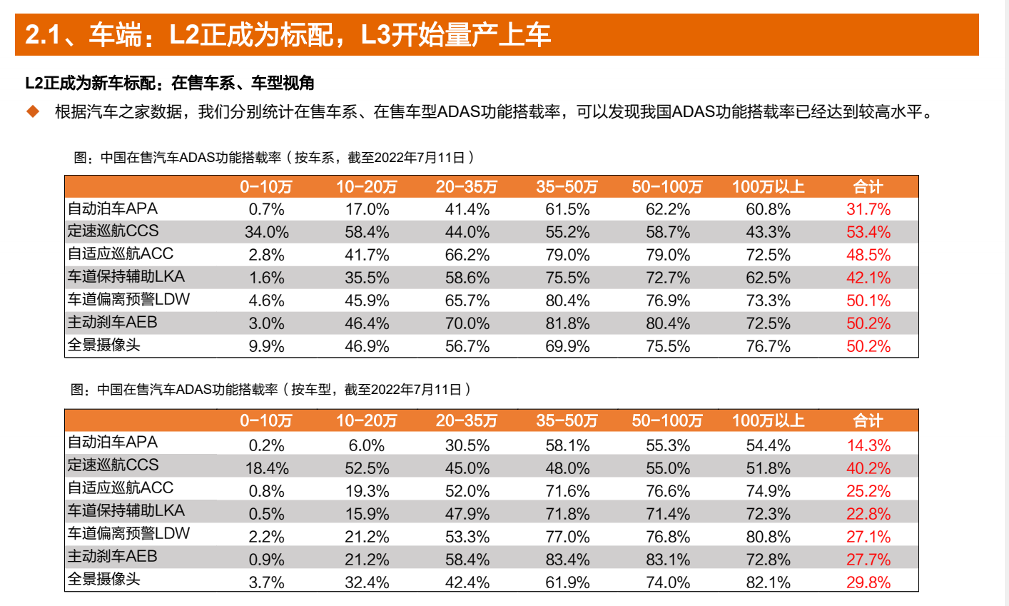 研报摘录-自动驾驶-重点公司汇总