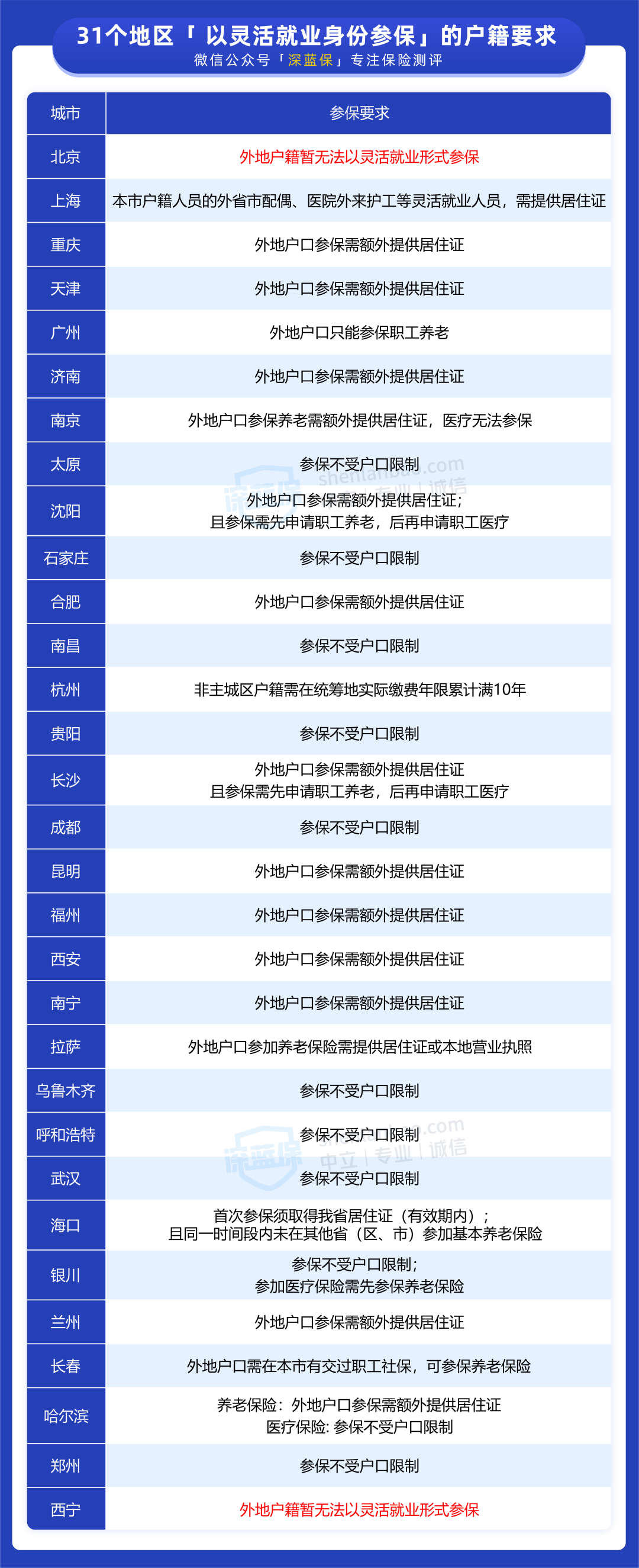 如何自己缴纳社保,如何自己缴纳社保费用
