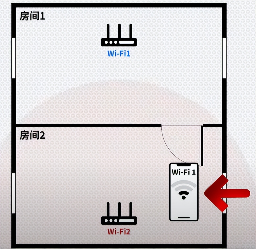 什么是mesh？什么是ac+ap？家里网络信号不好怎么办？