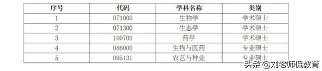 全国多所高校发布考研调剂信息，快来看看有你要调剂的专业吗