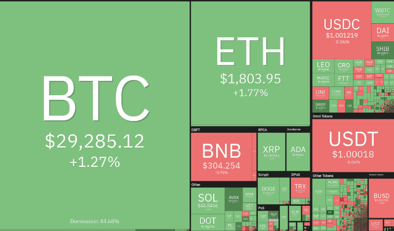 本週值得關注的5 大加密貨幣：BTC、ETH、XTZ、KCS、AAVE