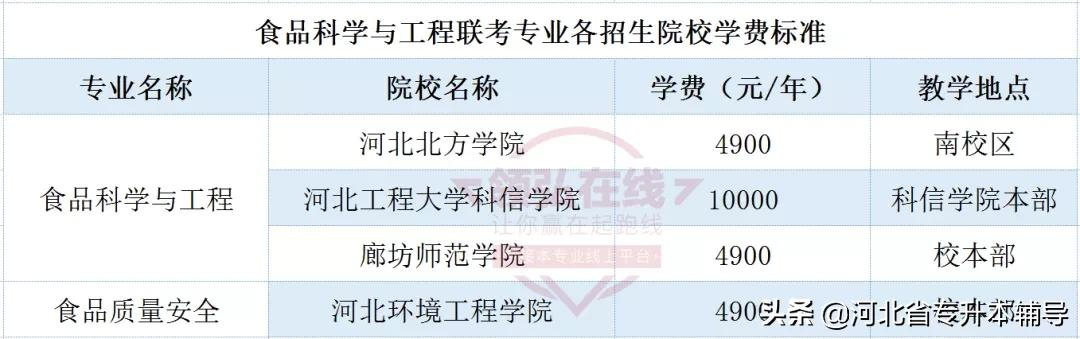 专业解读│食品科学与工程联考专业