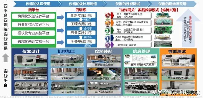 防灾招生特辑 | 电子科学与控制工程学院
