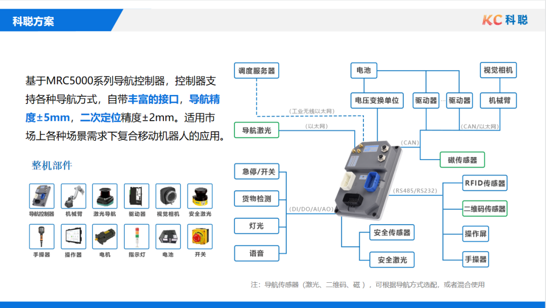 科聪斩获2021中国机器人行业年度优秀产品奖