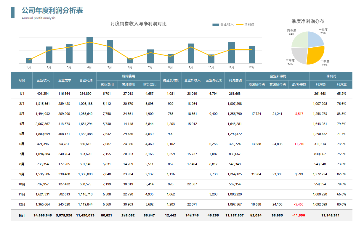 不愧是财务经理编制的可视化财务报表，纯函数公式实现，直接套用