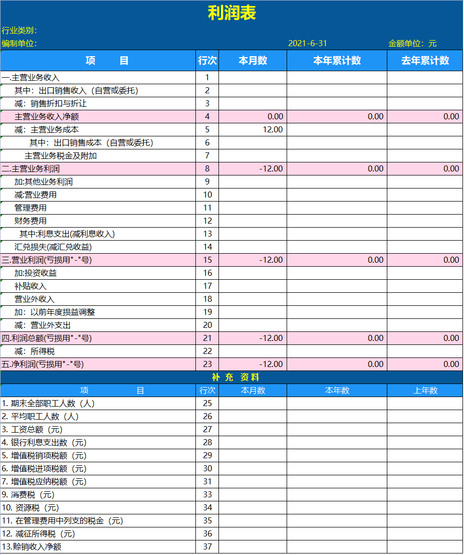 为“偷懒”熬夜制作的Excel财务报表分析系统，竟得到领导的重用