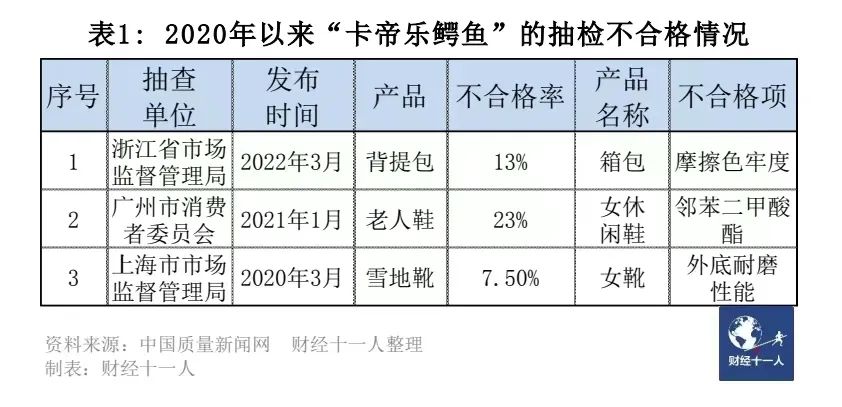 12个质量问题频发的知名品牌