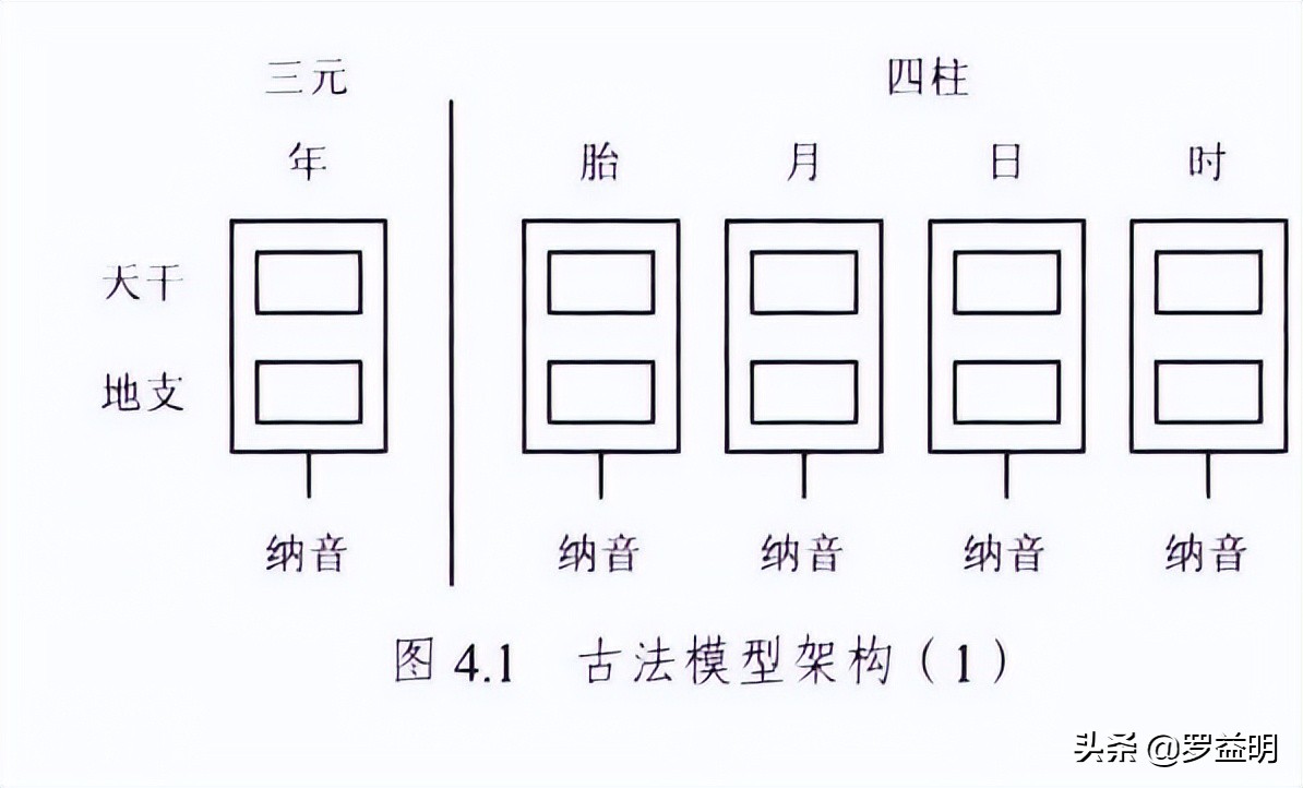 一部算命简史告诉你：能用算命解决的事，那都不算事