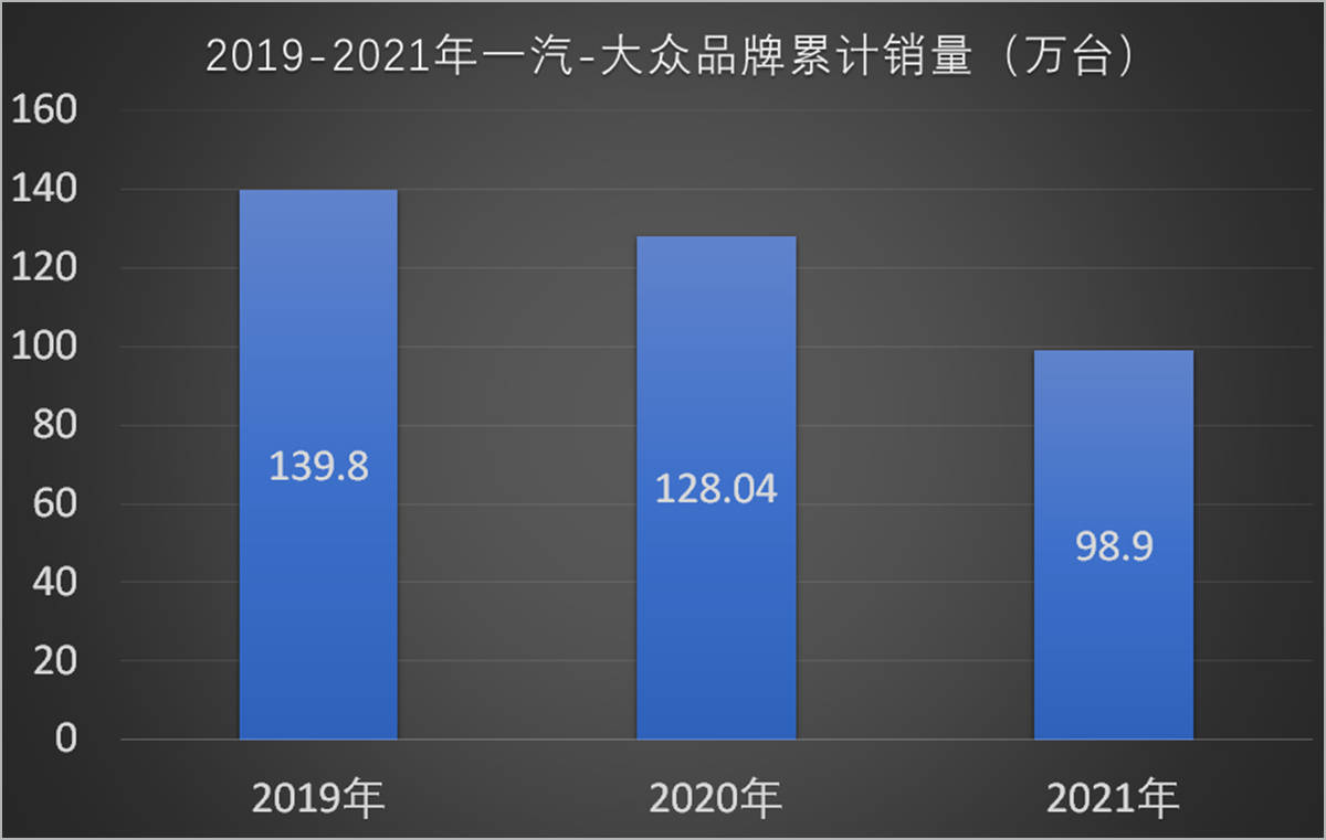 年终回顾之2021大众品牌关键词：ID.、数字、转型难