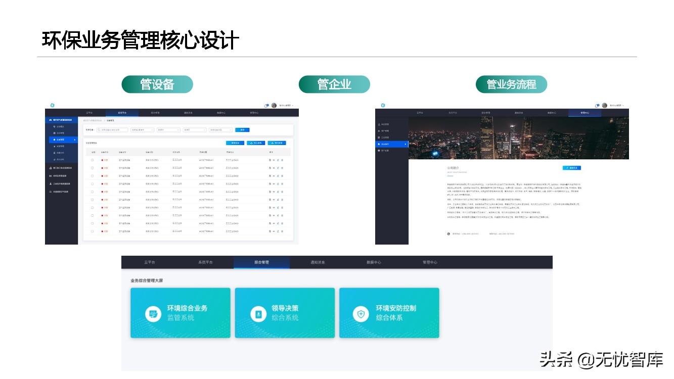 智慧环保平台建设方案（附PPT全文）