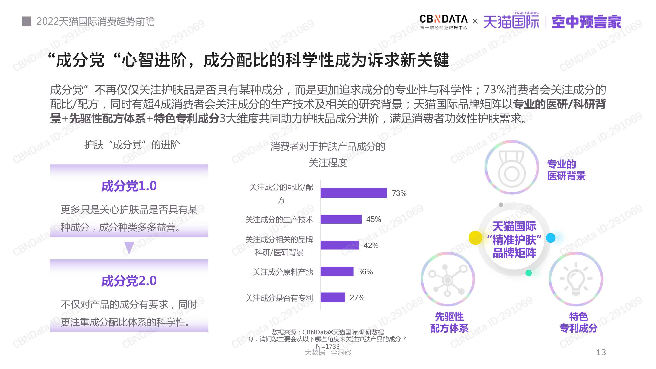 2022天猫国际消费趋势前瞻报告（天猫国际）