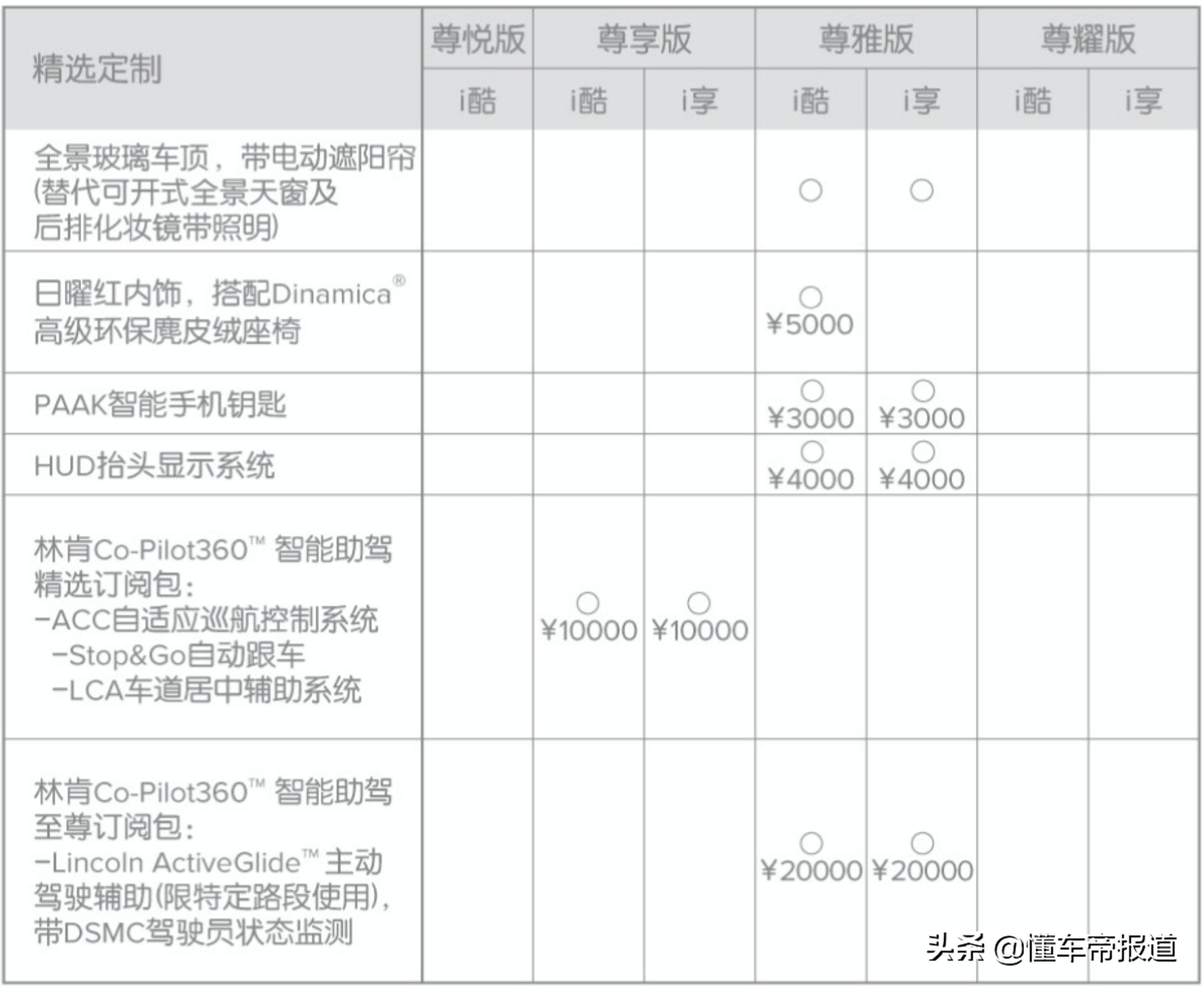 新车 | 两种外观风格可选，尊享版车型更具性价比！林肯Z购车手册