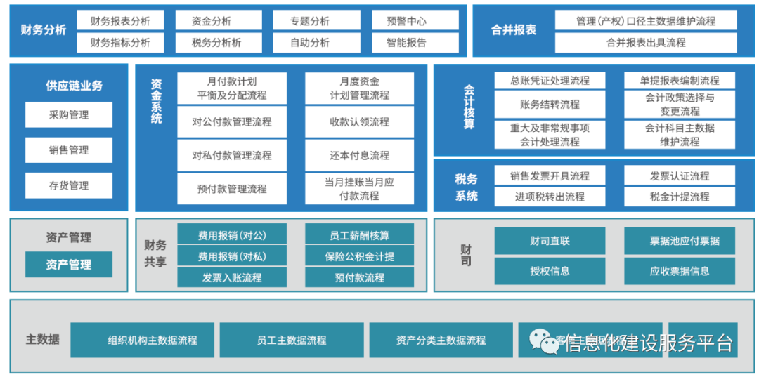 集团企业数字化管控解决方案