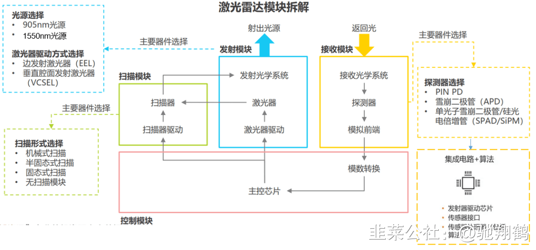 云南锗业，严重低估的激光雷达半导体材料商加华为入股