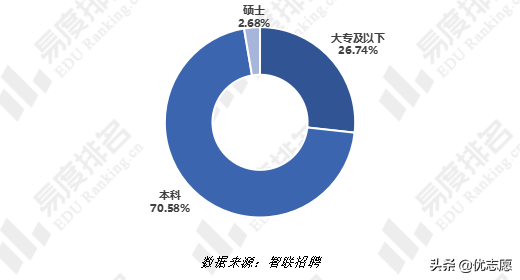 软件工程专业真的是吃青春饭吗？毕业生薪资情况到底如何？