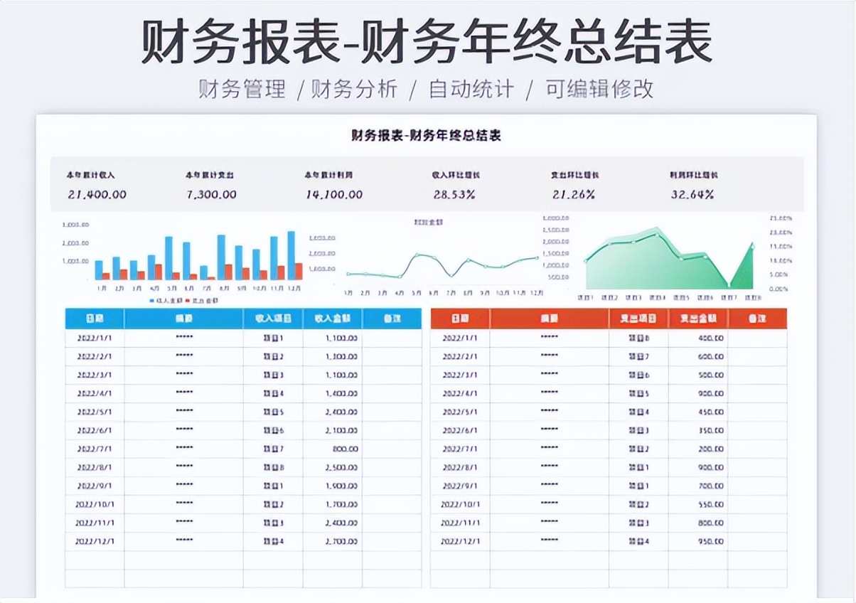 再也不被财务报表困扰，录入数据即可自动生成，真心好用