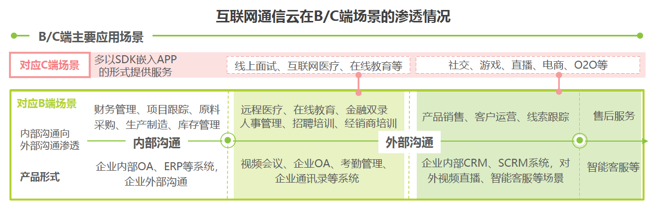 𱨸<a  data-cke-saved-href=http://www.newskj.org/news/web/ href=http://www.newskj.org/news/web/ target=_blank class=infotextkey></a><a  data-cke-saved-href=http://www.newskj.org/news/txit href=http://www.newskj.org/news/txit target=_blank class=infotextkey>ͨ</a>ҵƣƹг