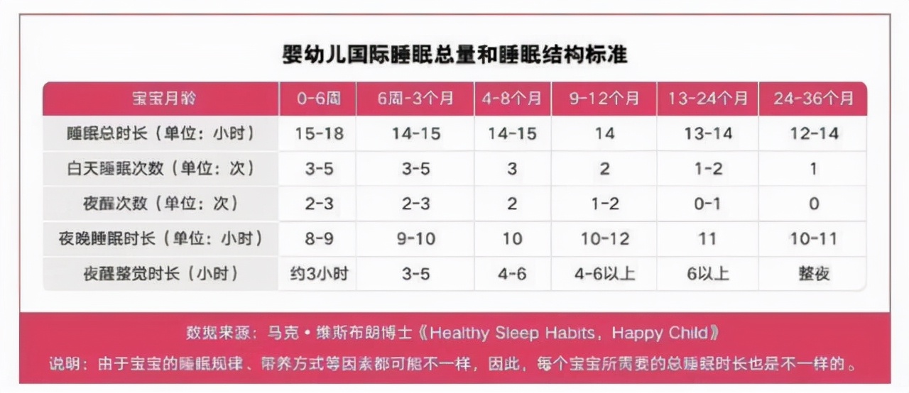 0-6个月宝宝护理准则：5方面护理好，宝宝不生病，发育更健康