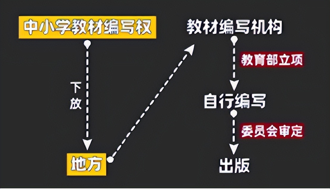 色情、媚外的人教版教材背后，是谁在荼毒中国小学生？