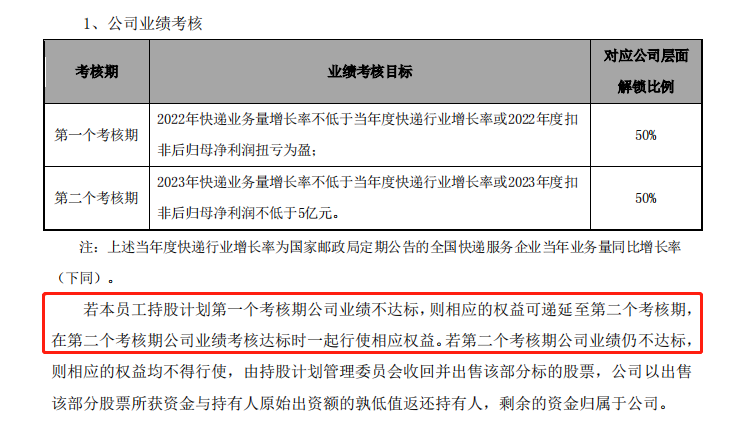 申通快递“卷不动”了？