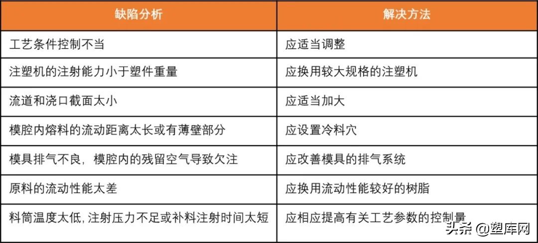 500强企业工程师的经验分享 | 6大典型注塑缺陷分析与实操技巧