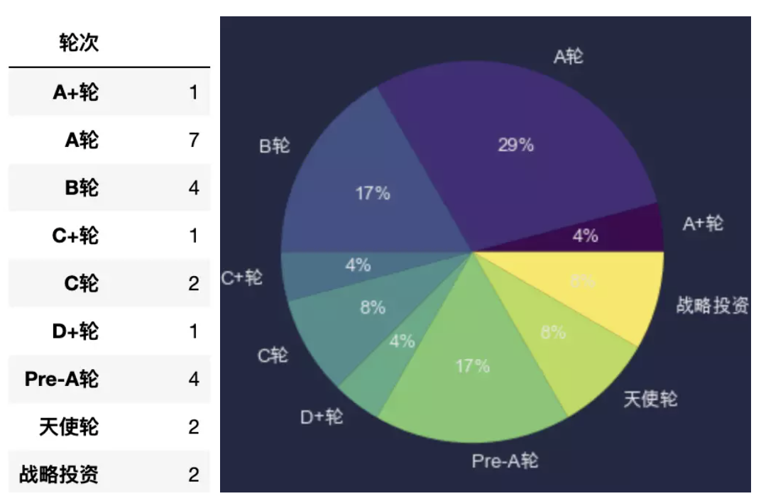 85后理工男融资20亿，生命科学+AI没有天花板「头部融资」