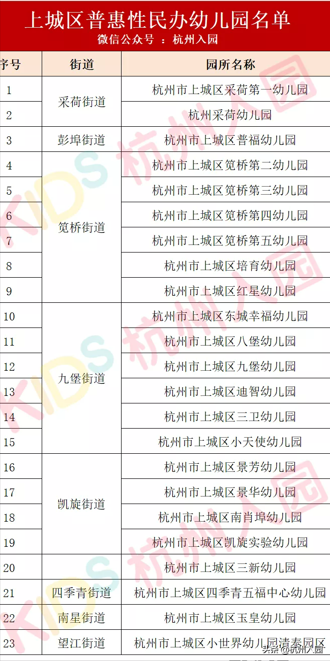 杭州10区148家普惠性民办幼儿园名单盘点！收费直降，最低400/月