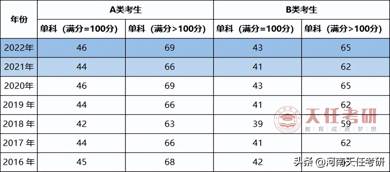 专业解析｜政治学（0302）专业全面解读，转发给需要的同学