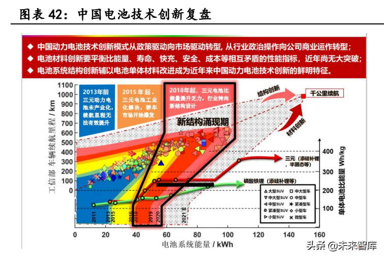 新能源汽车行业深度研究：景气持续高企，产业链分化优中选优