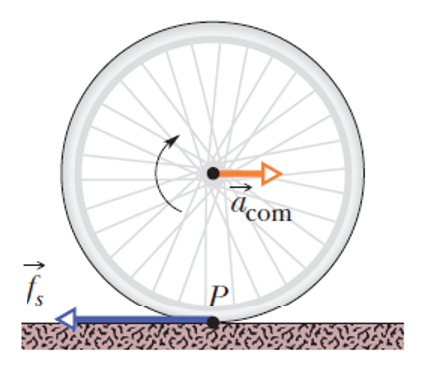 为了让你能骑自行车，静摩擦力硬是把自己打扮成了洛伦兹力