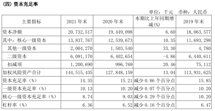 股價破凈，營收、凈息差倒數，無錫銀行坐擁區域優勢卻拖后腳