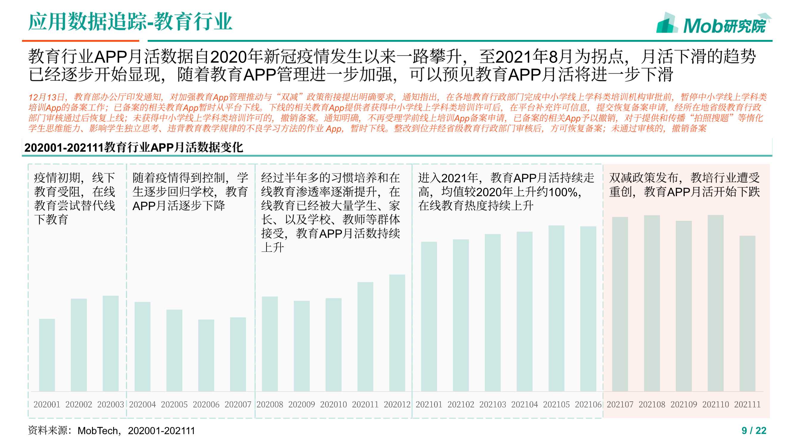 2021下半年教育行业追踪报告