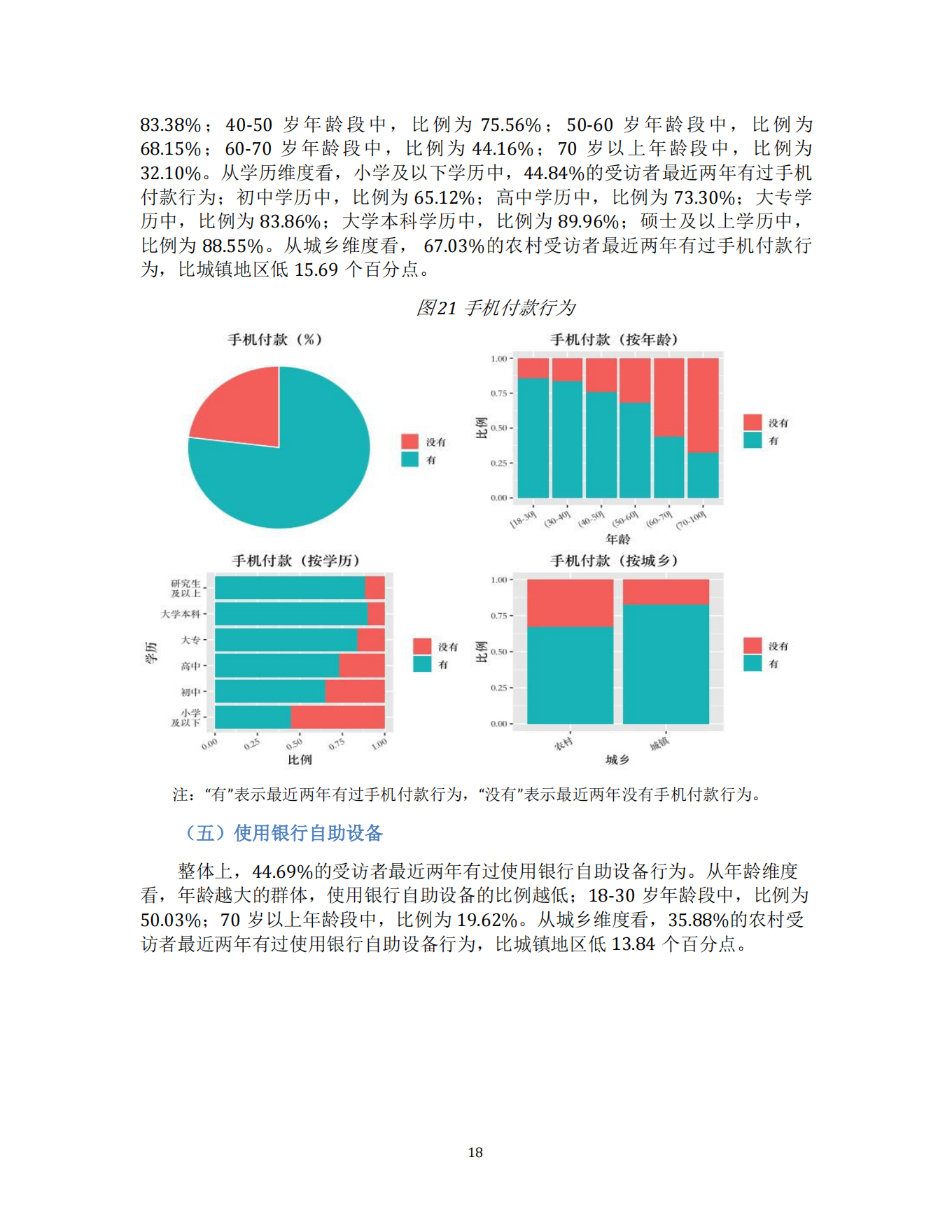 消费者金融素养调查分析报告（2021）