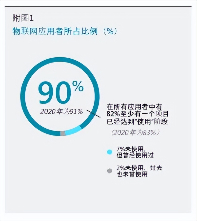 构建医疗行业IoT，传递权威《物联网信号》
