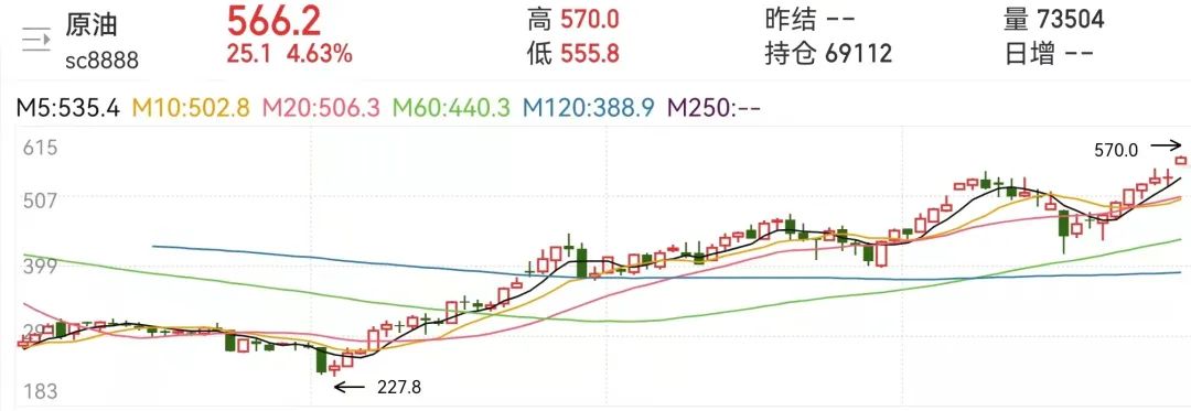 节后第一天开盘，你迷茫吗？说说虎年的投资展望